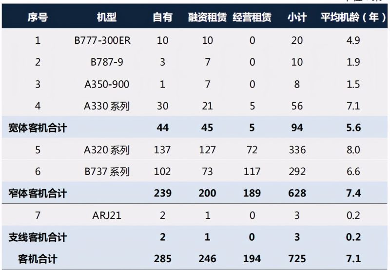 四大航空公司排名（中国全部航空公司名单）-5