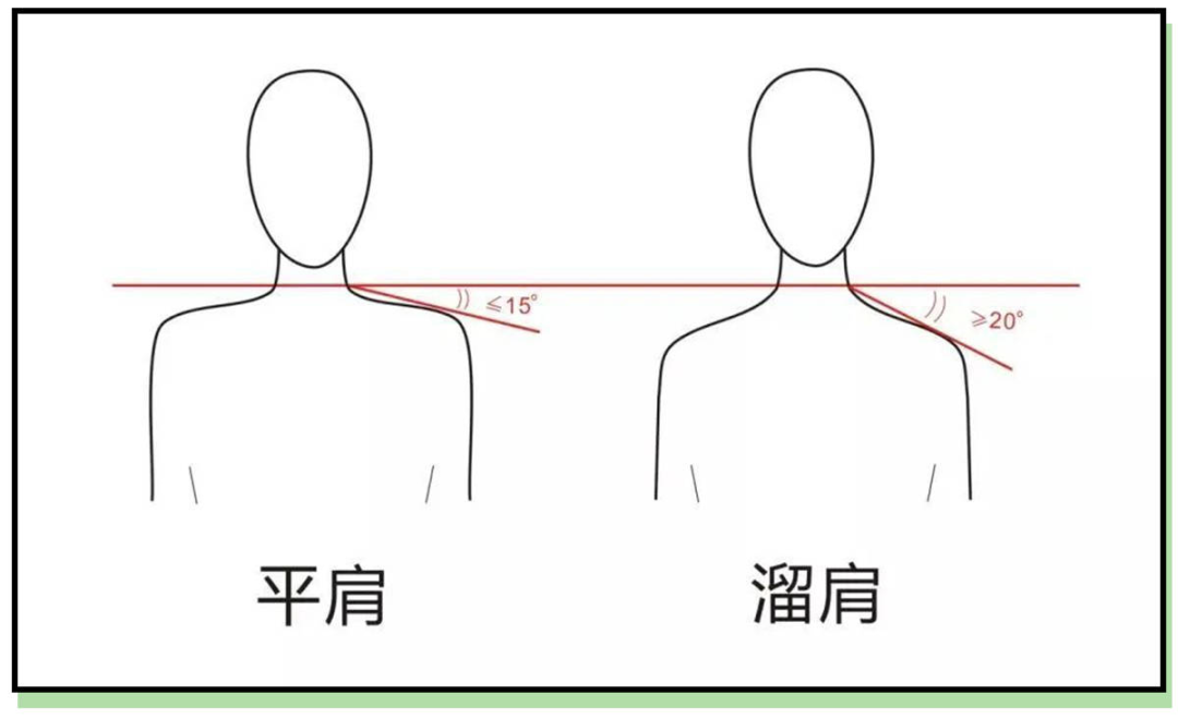 平肩和溜肩的区别图片（宽肩&溜肩最好看的3种穿法）-5